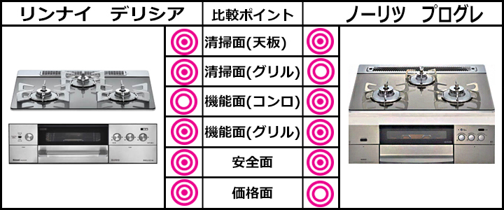 デリシア_プログレ_比較_002.jpg