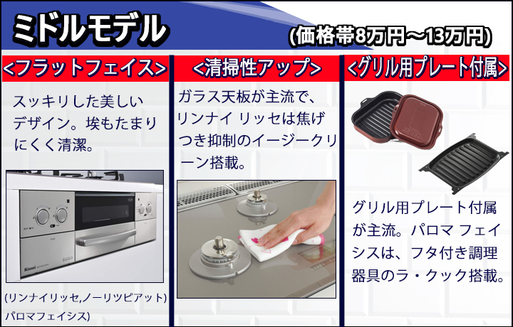 ビルトインコンロ,取り替え,交換,ガスコンロ