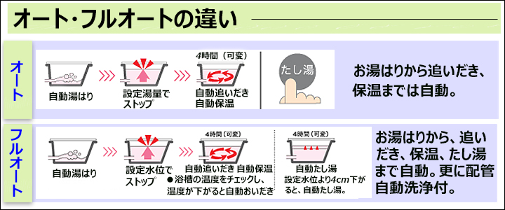 給湯器,風呂給湯器,交換